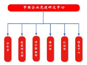 中國企業黨建研究中心