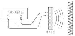 天線電路參數測量