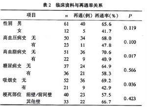 急性心肌梗死