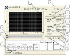 頻率特性