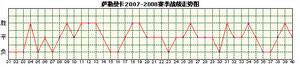 薩拉曼卡隊