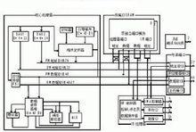 計算機體系結構