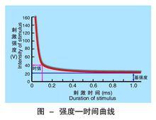 時值[生物學術語]