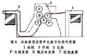 平版印刷機