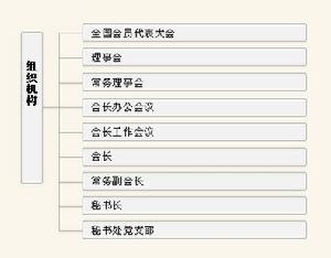 組織機構