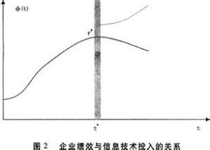 純生產率效應