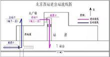 北京西站市郊鐵路進站通道