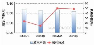 Shenyang University of Chemical Technology