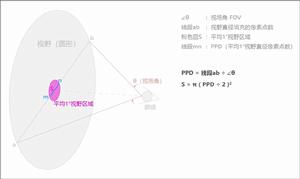 解析度[顯示解析度與圖像解析度]