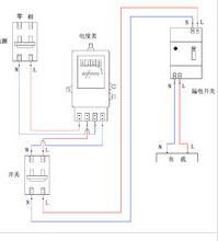 工作原理