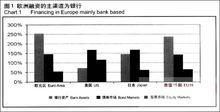 歐洲債券市場的發展
