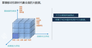 大數據對比與分析