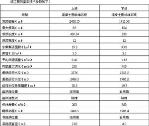 沙赫比謝抽水蓄能電站