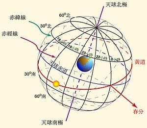 《天球圖譜》