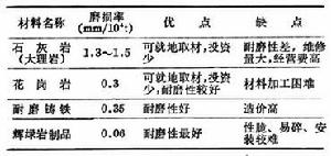 砂礦露天水力開採