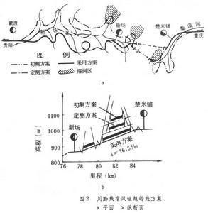 鐵路定線技術