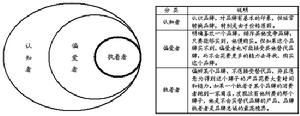 品牌空心化