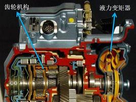 液力自動變速器