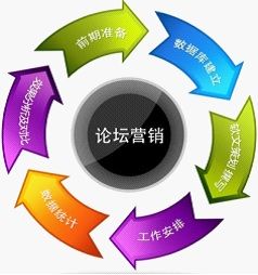 論壇部落格推廣