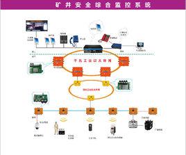 煤礦安全監控系統