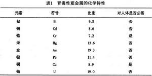 重金屬中毒性腎病