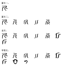 漢字演變