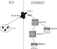 arp技術