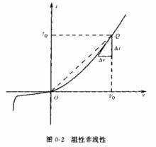 阻性非線性失真