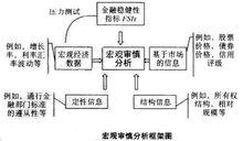 金融監管統計