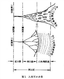 河口地貌