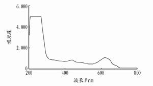 魚腥藻毒素紫外光譜