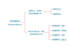 組織結構圖