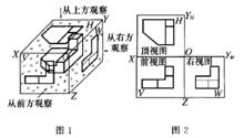 第三角投影法