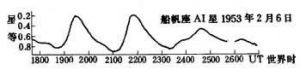 船帆座AI型變星