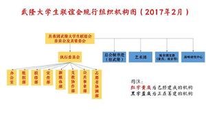 組織結構圖