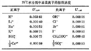 離子遷移數