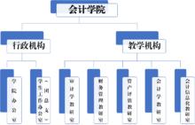 山東管理學院會計學院