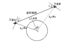 圖4 不同軌道高度衛星之間的星間鏈路