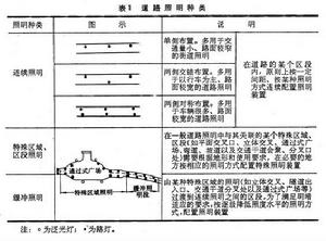 道路照明