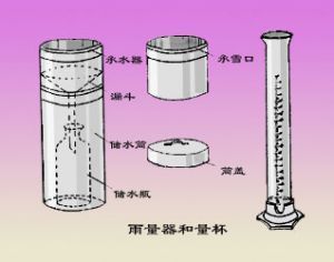 雨量器