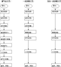 真空滅弧室生產工藝流程