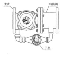 圖3.複式水錶結構