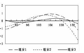 風險中性