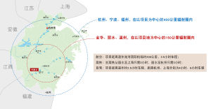 交通信息