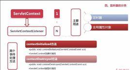 Java事件監聽器