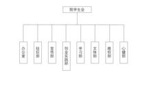 湖南工業大學科技學院院團委學生會