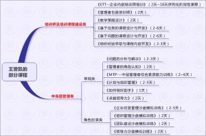 王譽凱的課程