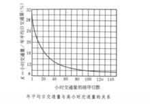 道路設計交通量