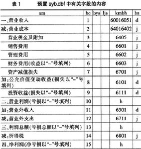 損益表設計