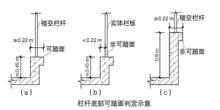 欄桿底部可踏面判定示意